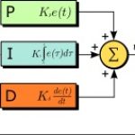 CTL1408_WEB_F1_PID-Valin_Fig1_PID-control_loopslider CTL1408_WEB_F1_PID-Valin_Fig1_PID-control_loopslider