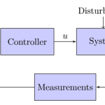 control-system-principles-e1507828848122 control-system-principles-e1507828848122